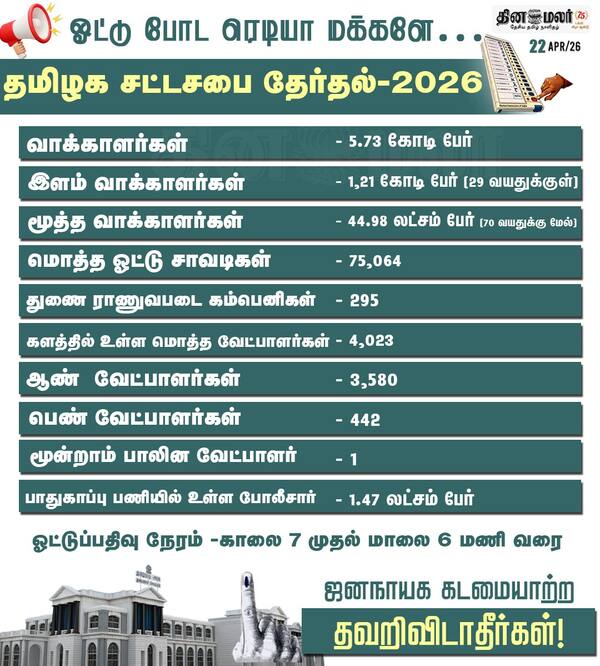 ஓட்டு போட ரெடியா மக்களே… 