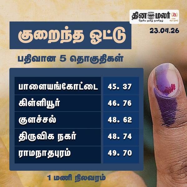 குறைந்த ஓட்டு பதிவான 5 தொகுதிகள் 