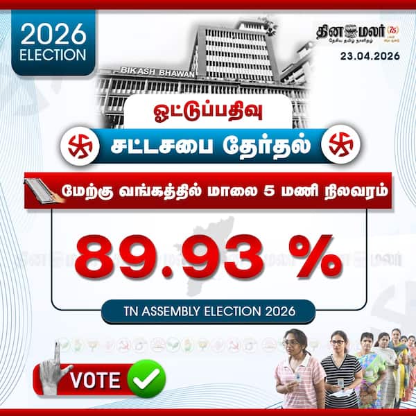 மேற்கு வங்கத்தில் 89.93