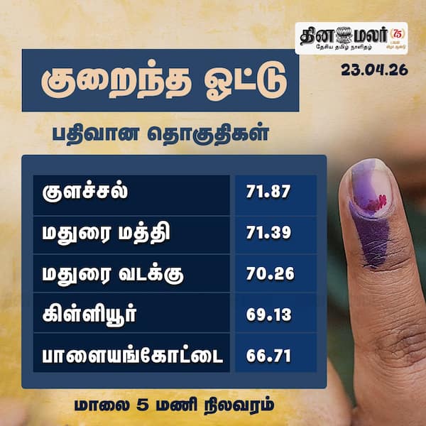 குறைந்த ஓட்டுப்பதிவான தொகுதிகள் மாலை 5.00 மணி நிலவரம் 