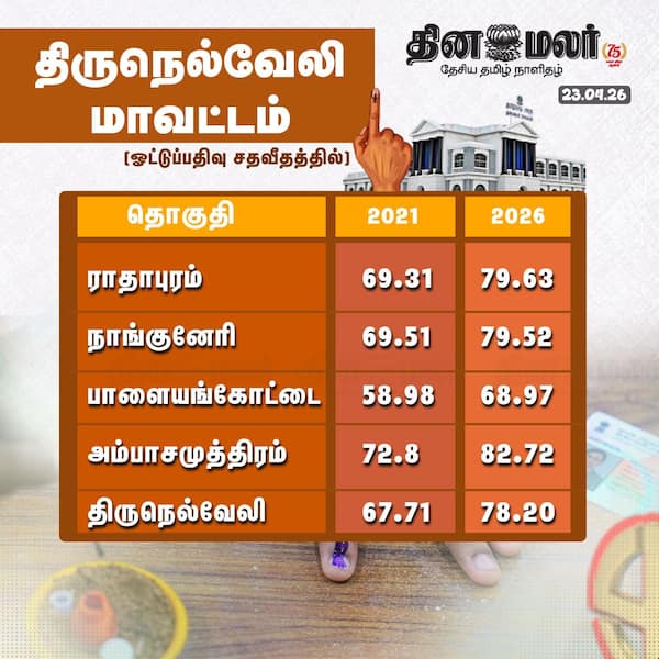 திருநெல்வேலி மாவட்டம் 