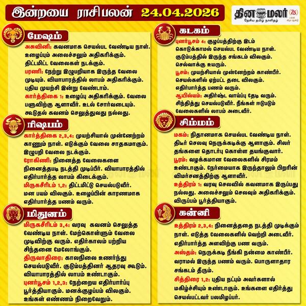 இன்றைய ராசிபலன் (24/04/2026) 