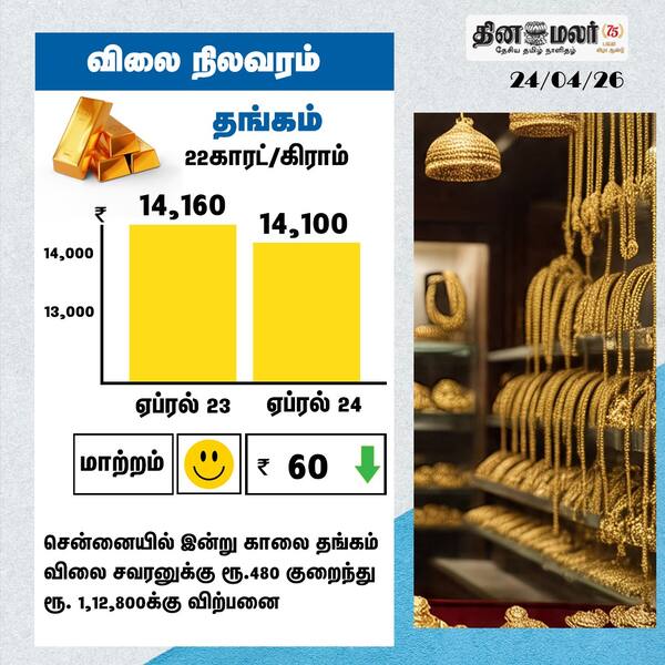 விலை நிலவரம் தங்கம் 22காரட்/கிராம் 