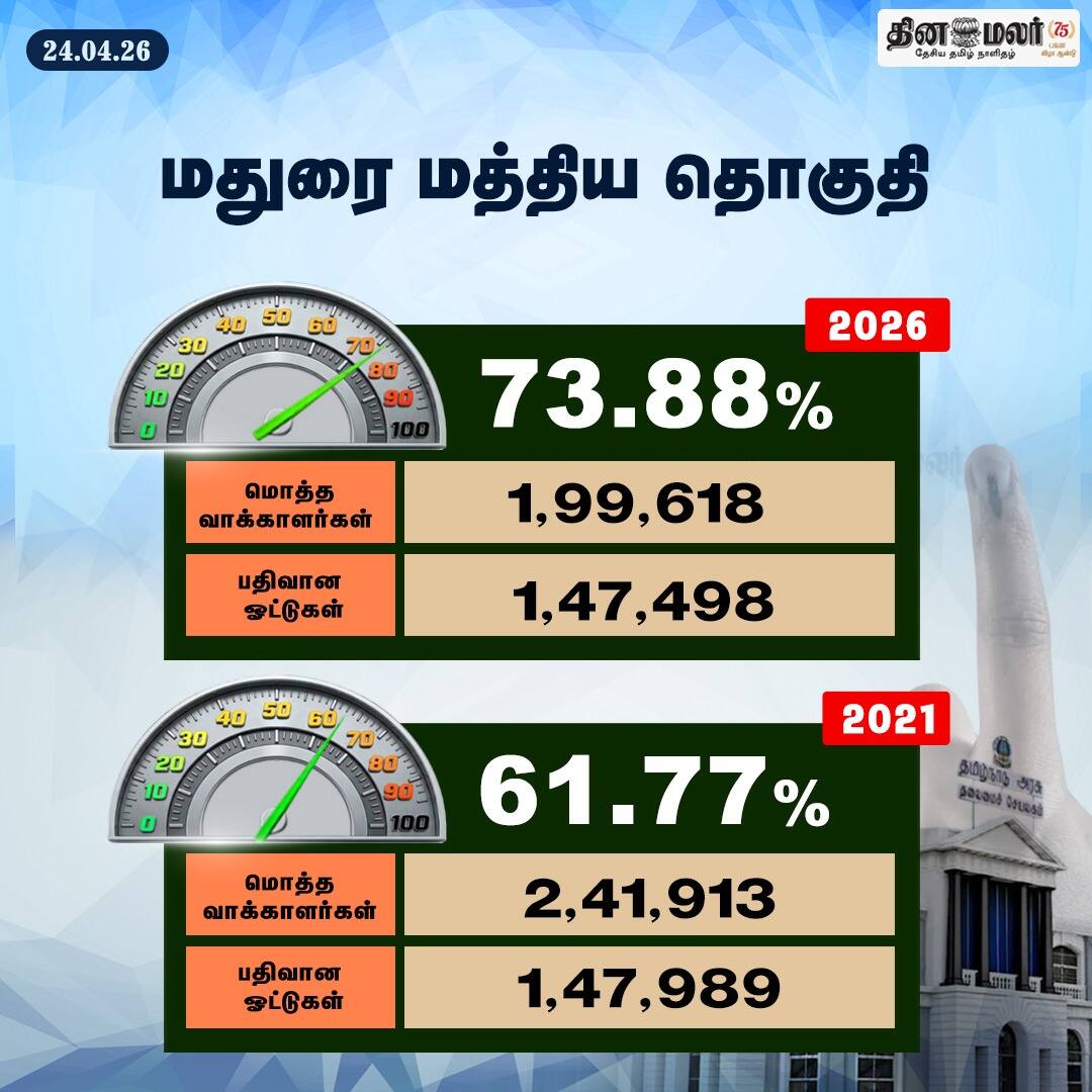 மதுரை மத்திய தொகுதி 