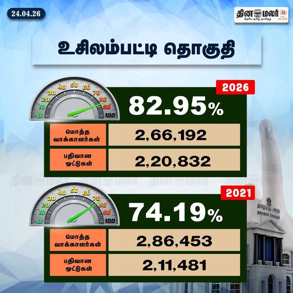உசிலம்பட்டி தொகுதி 