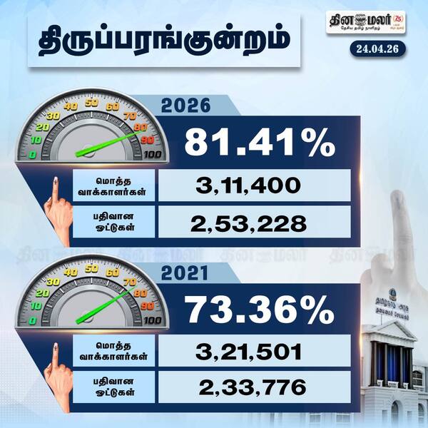 திருப்பரங்குன்றம் 