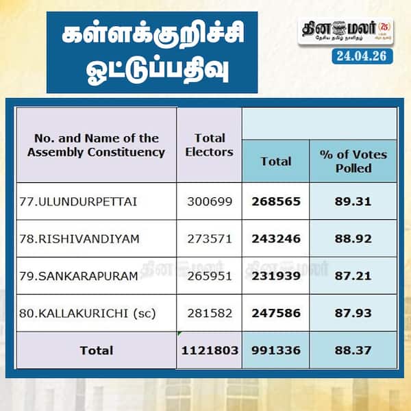 கள்ளக்குறிச்சி ஓட்டுப்பதிவு 