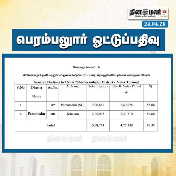 பெரம்பலுார் ஓட்டுப்பதிவு