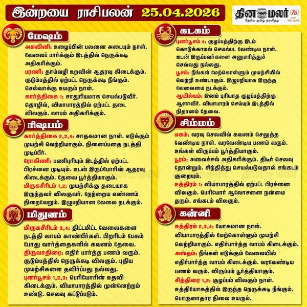 இன்றைய ராசிபலன் (25/04/2026) 