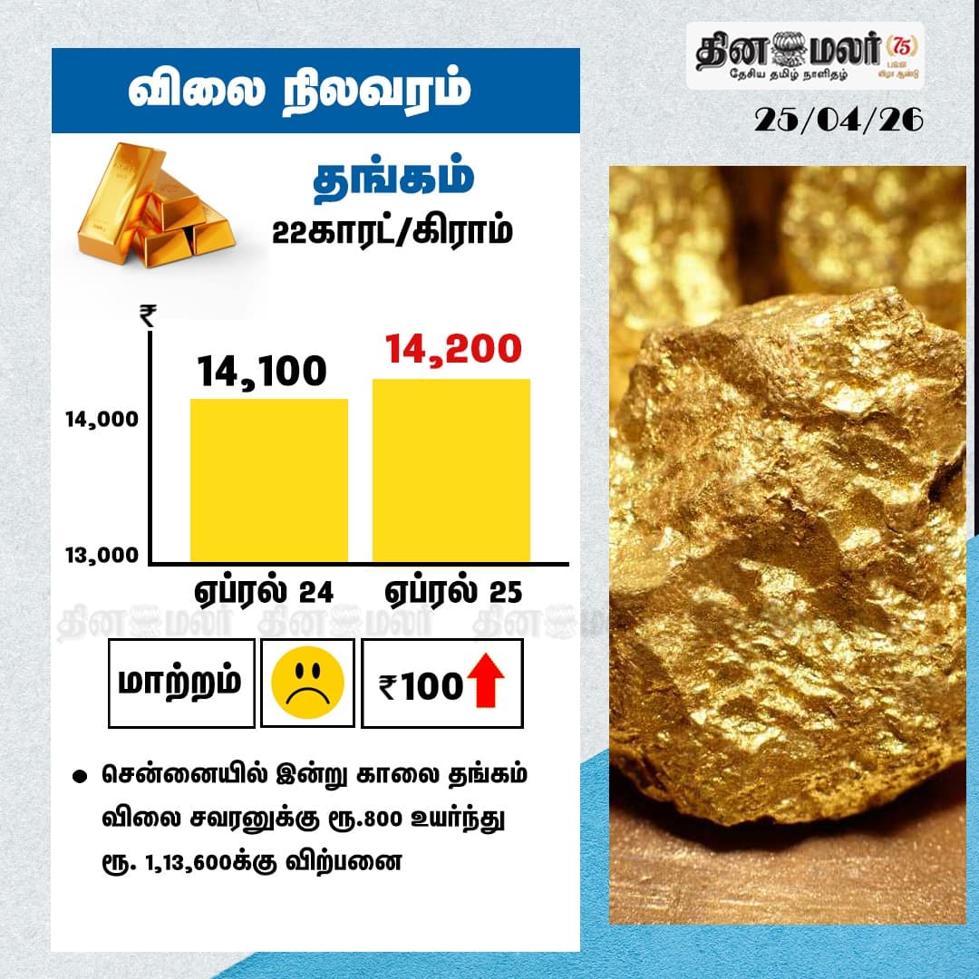 விலை நிலவரம்  தங்கம் 22காரட்/கிராம்  