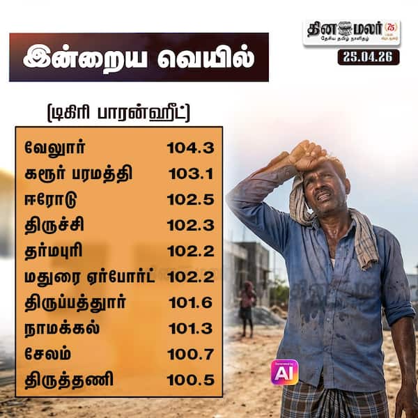 இன்றைய வெயில்