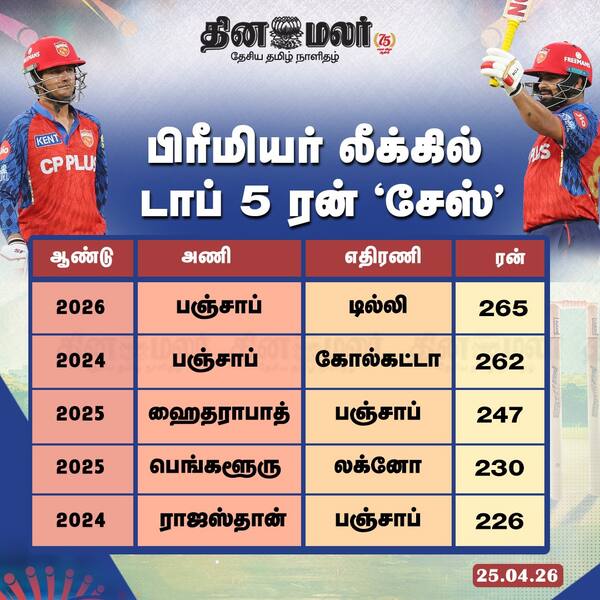 பிரீமியர் லீக்கில் டாப் 5 ரன் சேஸ் 