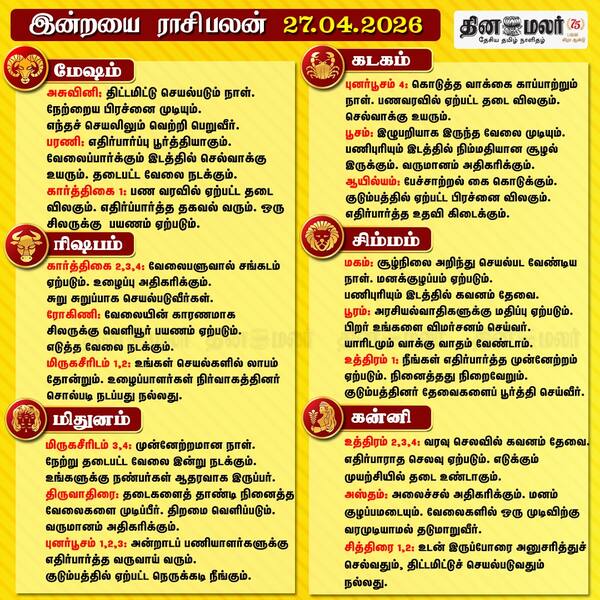 இன்றைய ராசிபலன் (27/04/2026) 