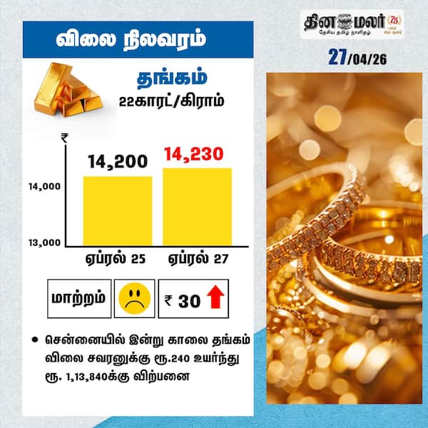 விலை நிலவரம் தங்கம் 22காரட்/கிராம் 