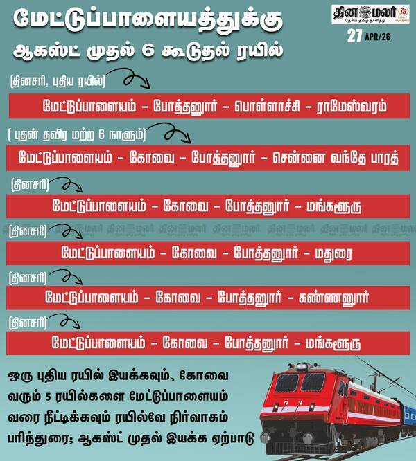 மேட்டுப்பாளையத்துக்கு ஆகஸ்ட் முதல் 6 கூடுதல் ரயில் 