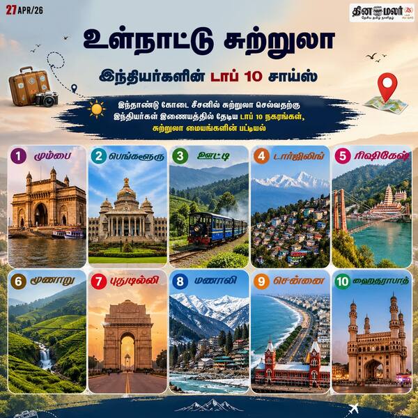 உள்நாட்டு சுற்றுலா இந்தியர்களின் டாப் 10 சாய்ஸ் 