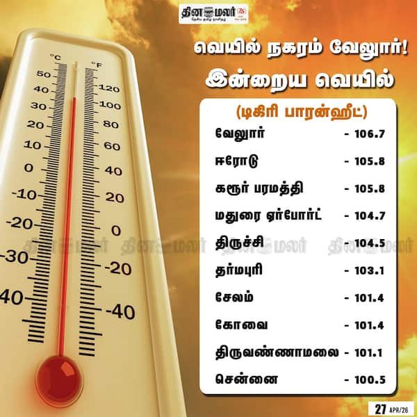 வெயில் நகரம் வேலுார்! 