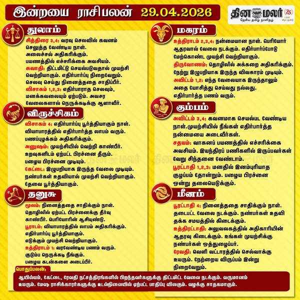 இன்றைய ராசிபலன் (29/04/2026) 