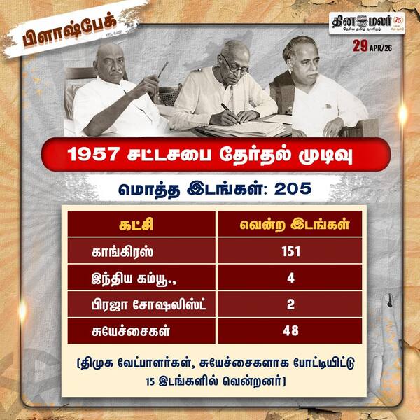 1957 சட்டசபை தேர்தல் தேர்தல் முடிவு 