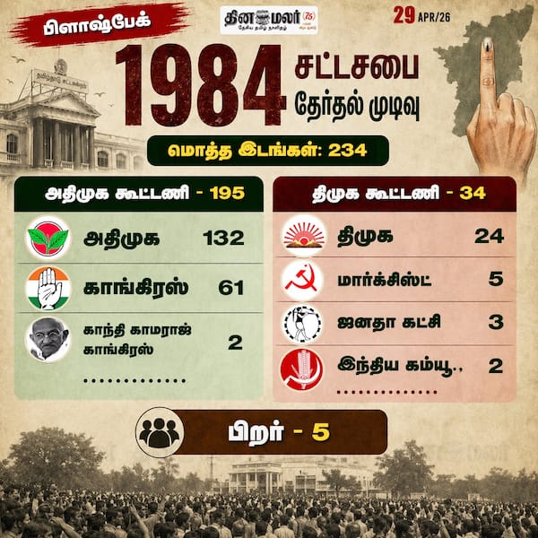1984 சட்டசபை தேர்தல் முடிவு