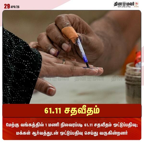 61.11 சதவீதம் 