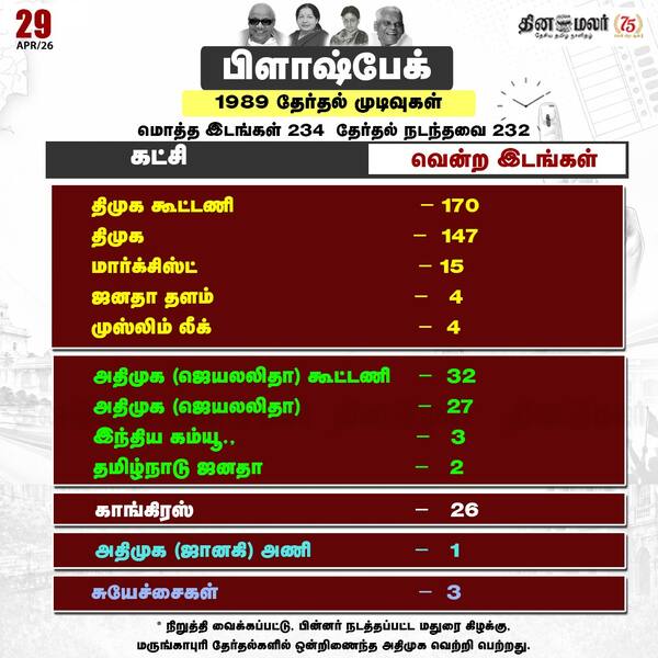 1989 தேர்தல் முடிவுகள் 