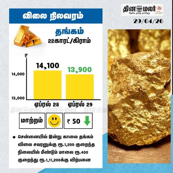 தங்கம் விலை நிலவரம் 