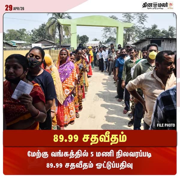 89.99 சதவீதம் 
