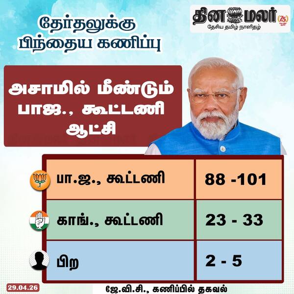 அசாமில் மீண்டும் பாஜ. கூட்டணி ஆட்சி 