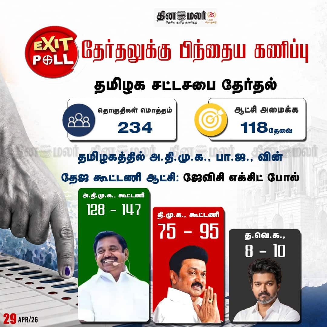 தமிழகத்தில் அ.தி.மு.க. பா.ஜ. வின் தேஜ கூட்டணி ஆட்சி  