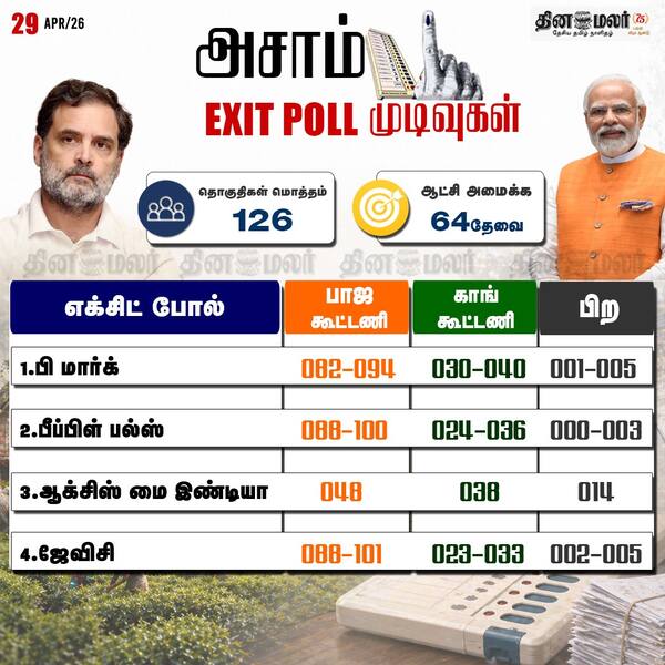 அசாம் எக்சிட் போல் முடிவுகள் 