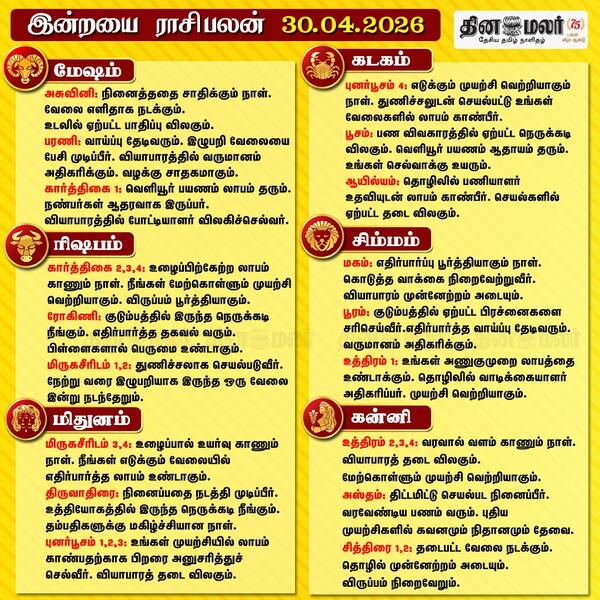 இன்றைய ராசிபலன் (30/04/2026) 