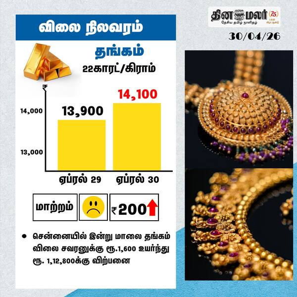 விலை நிலவரம் தங்கம் 22காரட்/கிராம் 