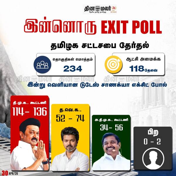 இன்னொரு Exit Poll 