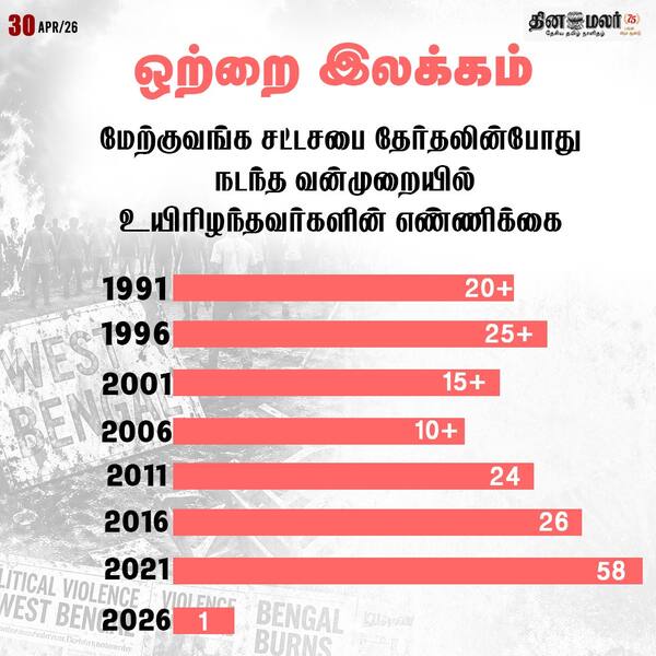 ஒற்றை இலக்கம் 