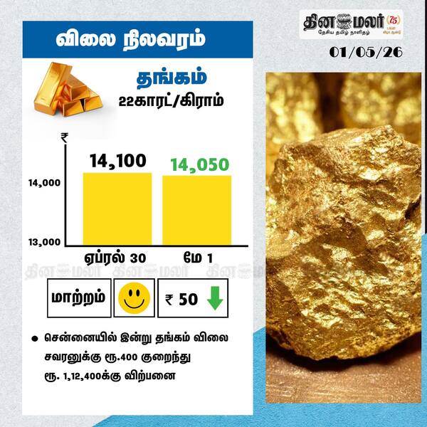 தங்கம் விலை நிலவரம் 