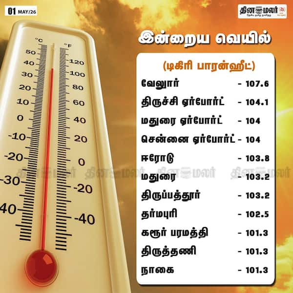 இன்றைய வெயில்