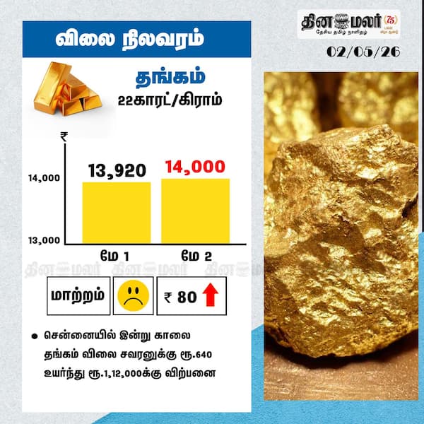 தங்கம் விலை நிலவரம் 