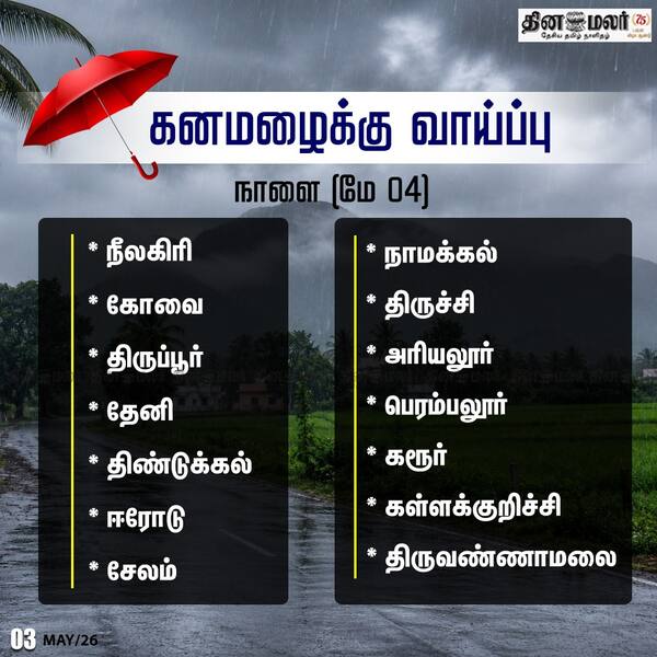 கனமழைக்கு வாய்ப்பு