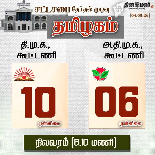 திமுக முன்னிலை 
