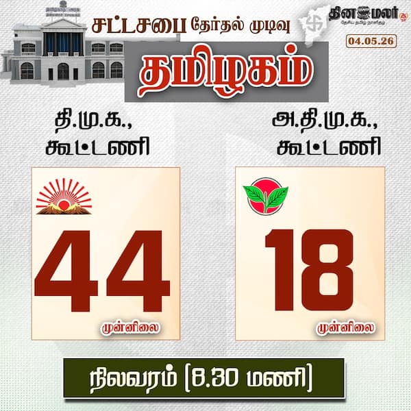 திமுக முன்னிலை 8:30 