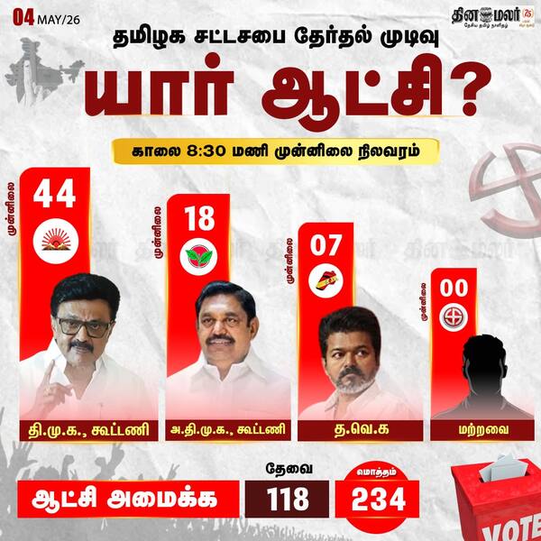 யார் முன்னிலை