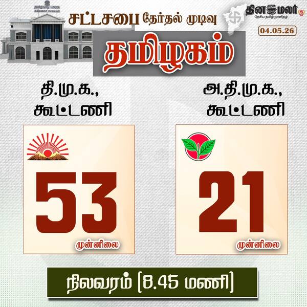திமுக முன்னிலை 