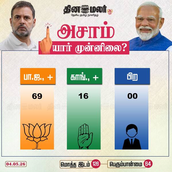 அசாமில் யார் முன்னிலை