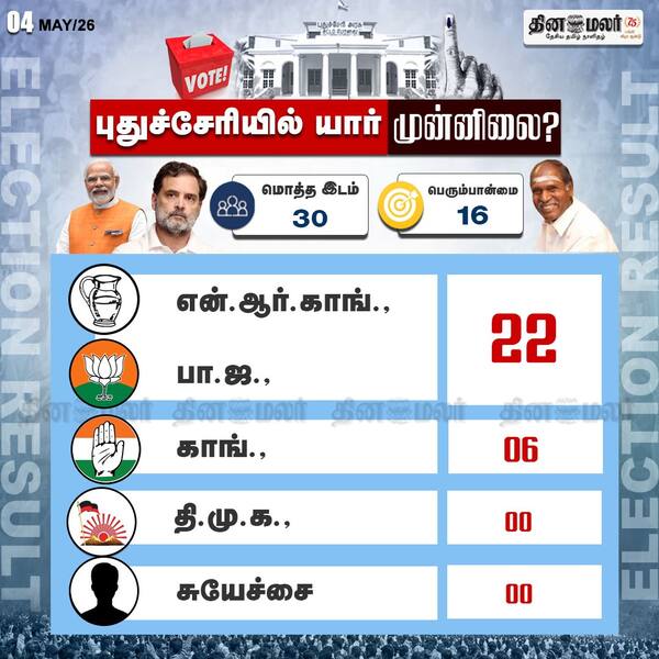 புதுச்சேரி யார் முன்னிலை 