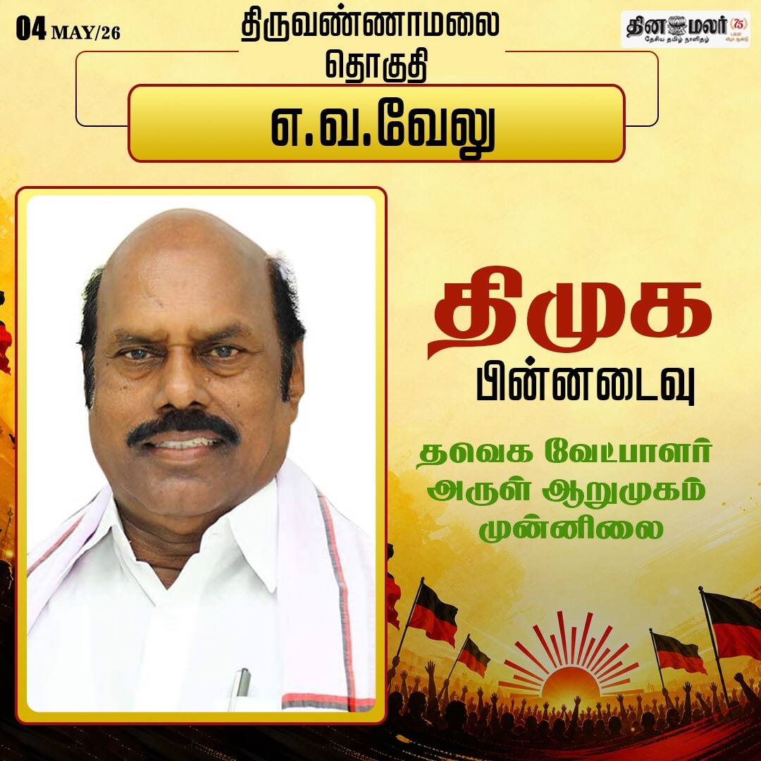அமைச்சர் எ.வ.வேலு பின்னடைவு 