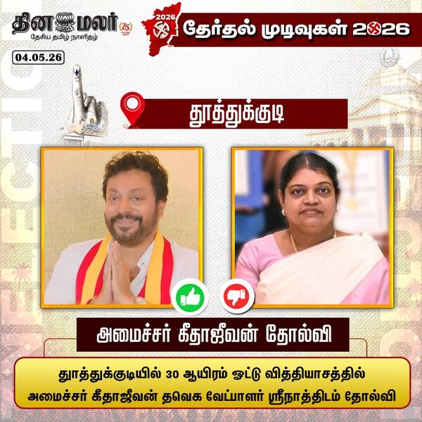 அமைச்சர் கீதாஜீவன் தோல்வி 