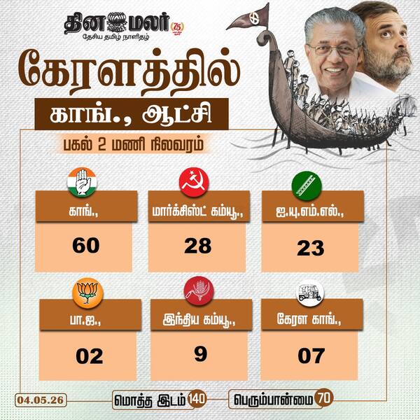 காங். ஆட்சி 