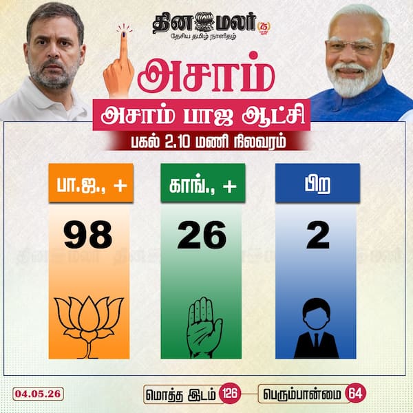 அசாம் பாஜ ஆட்சி 
