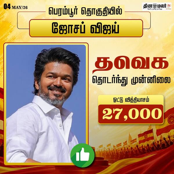 தொடந்து விஜய் முன்னிலை 